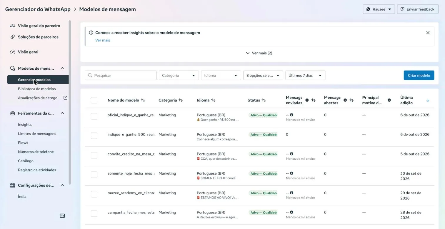 Página Modelos de mensagem do Gerenciador do WhatsApp, com a lista de modelos, categoria, idioma Português (BR), status Ativo e o botão Criar modelo